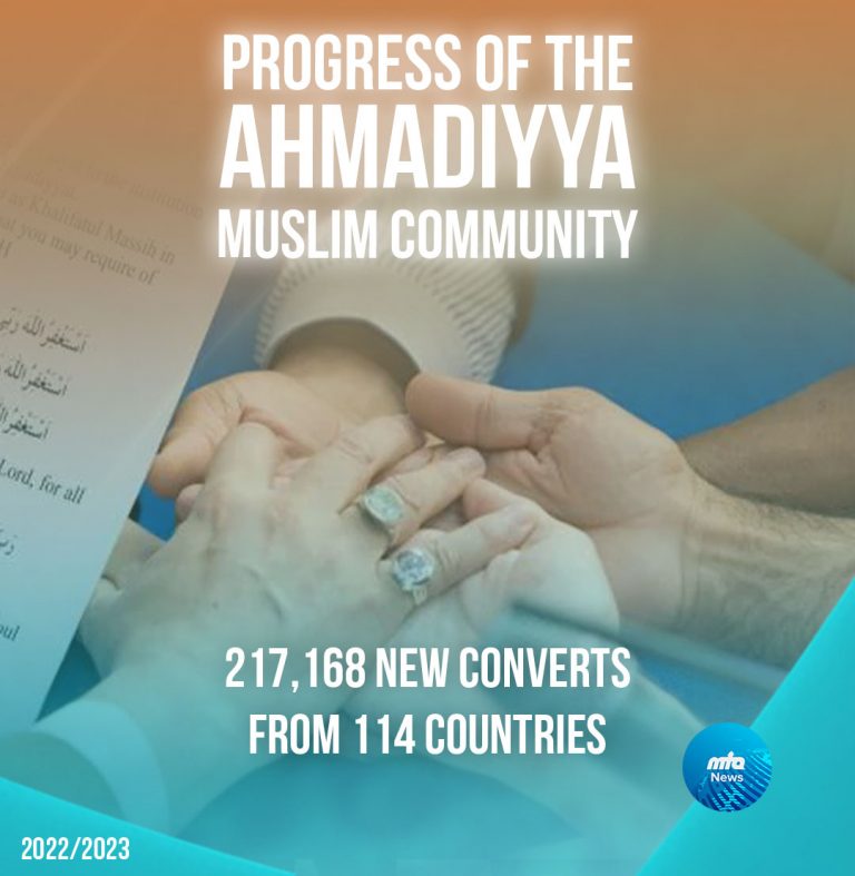 Progress of Islam Ahmadiyyat 2023
